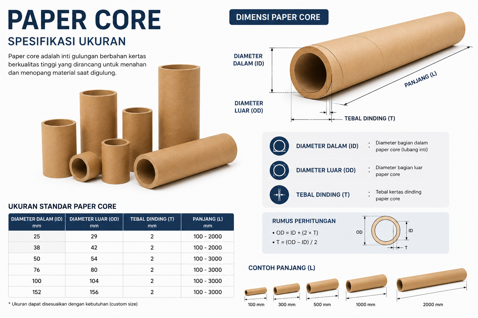 You are currently viewing Jual Paper Core Berkualitas untuk Kebutuhan Industri dan Packaging